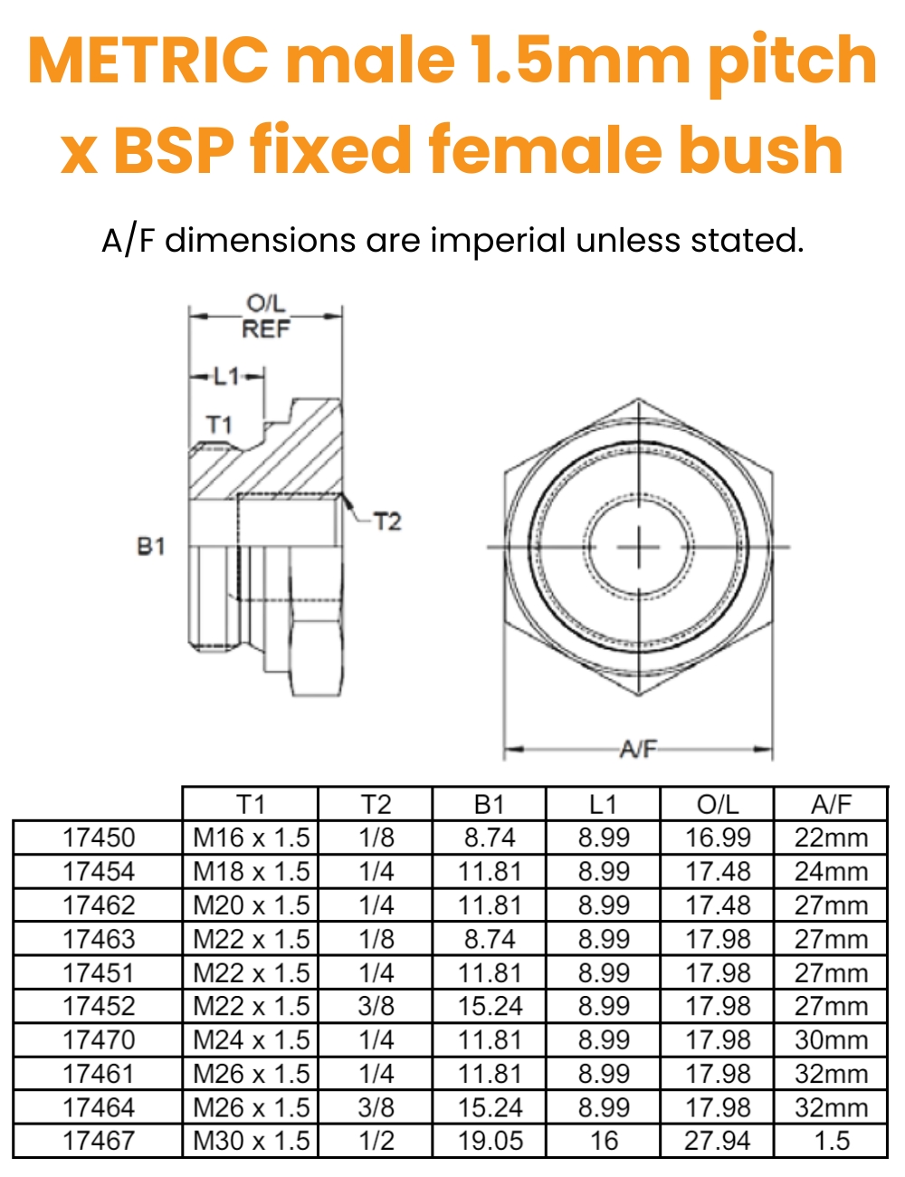 M18 1.5mm Pitch x 1/4 BSP M/Fix Fem Bush Hydraulic Adaptor